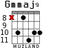 Gmmaj9 for guitar - option 6