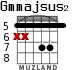 Gmmajsus2 for guitar - option 3