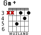 Gm+ for guitar - option 3