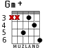 Gm+ for guitar - option 4