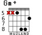 Gm+ for guitar - option 5