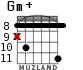 Gm+ for guitar - option 6