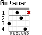 Gm+sus2 for guitar - option 2