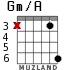 Gm/A for guitar - option 4