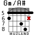 Gm/A# for guitar - option 3