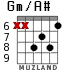 Gm/A# for guitar - option 5