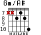 Gm/A# for guitar - option 6