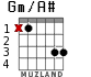 Gm/A# for guitar - option 1