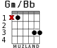 Gm/Bb for guitar - option 1
