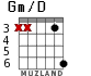 Gm/D for guitar - option 2