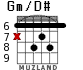 Gm/D# for guitar - option 4