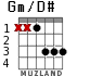 Gm/D# for guitar