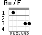 Gm/E for guitar