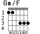 Gm/F for guitar - option 2