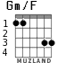 Gm/F for guitar