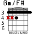 Gm/F# for guitar - option 2