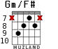 Gm/F# for guitar - option 4