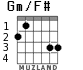 Gm/F# for guitar - option 1