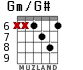 Gm/G# for guitar - option 3