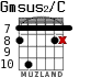 Gmsus2/C for guitar - option 4