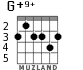 G+9+ for guitar - option 3