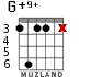 G+9+ for guitar - option 4