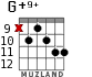 G+9+ for guitar - option 5