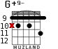 G+9- for guitar - option 5