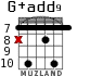 G+add9 for guitar - option 5