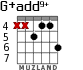 G+add9+ for guitar - option 5