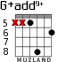 G+add9+ for guitar - option 6