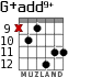 G+add9+ for guitar - option 8