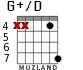 G+/D for guitar - option 4