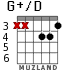 G+/D for guitar - option 1