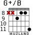 G+/B for guitar - option 8