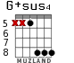 G+sus4 for guitar - option 3