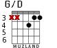 G/D for guitar - option 3