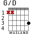 G/D for guitar - option 1