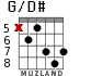G/D# for guitar - option 6