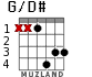 G/D# for guitar - option 1
