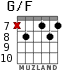 G/F for guitar - option 5