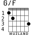 G/F for guitar