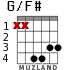 G/F# for guitar - option 4
