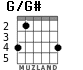 G/G# for guitar - option 3