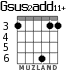 Gsus2add11+ for guitar - option 4