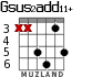 Gsus2add11+ for guitar - option 6