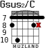 Gsus2/C for guitar - option 4
