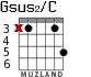 Gsus2/C for guitar