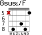 Gsus2/F for guitar - option 4