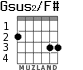 Gsus2/F# for guitar - option 2
